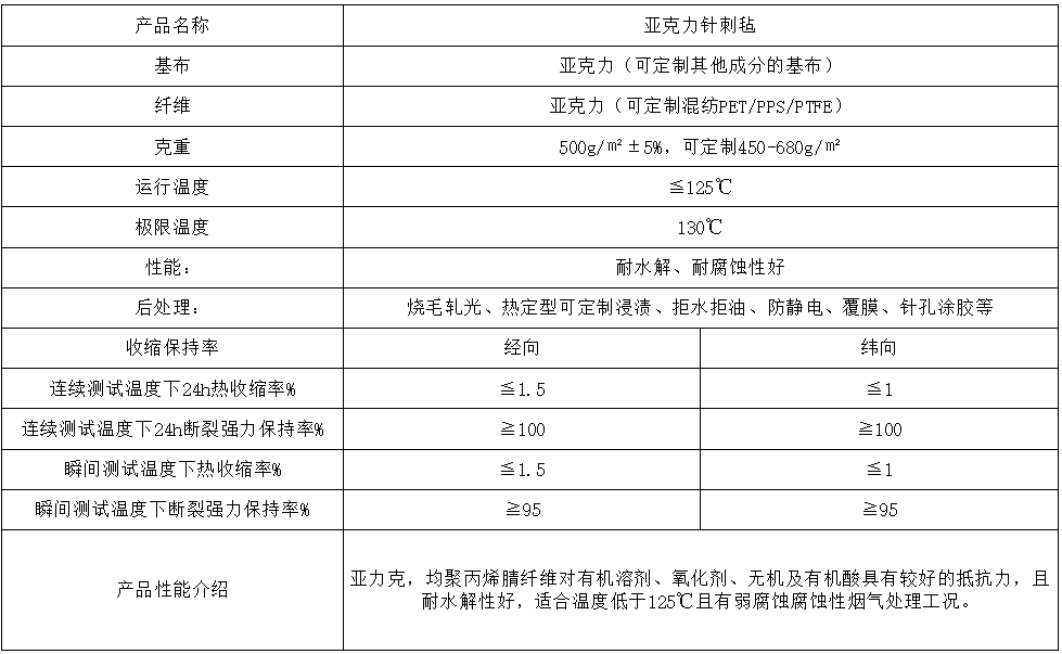 亚克力混纺针刺毡除尘滤袋.png